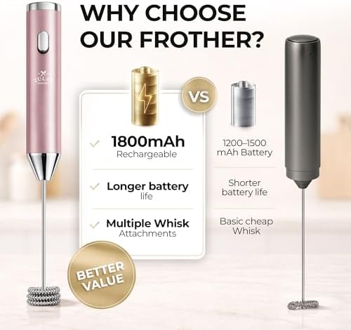 Zulay Kitchen Rechargeable Milk Frother Handheld - Frother Wand, Drink Mixer, Electric Whisk Frother, for Cappuccinos, Matcha & Protein Powder - Ultra Metal 4 Whisk, 1800mAh Pink - Image 3
