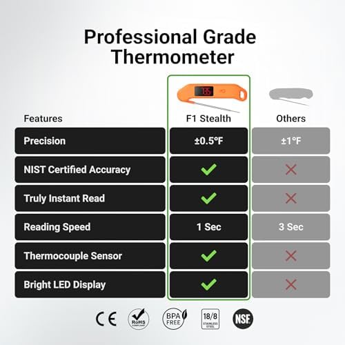 ThermoMaven 1 Sec Professional Digital Meat Thermometer, ±0.5℉ Accuracy - Image 2