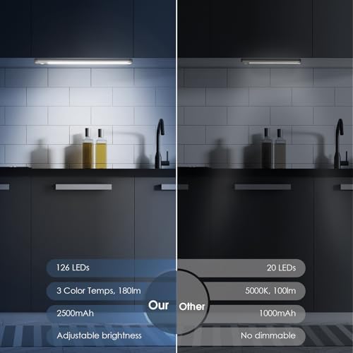 14.7inch Under Cabinet Lighting with 3 Color Temps, 2 Pack Rechargeable Motion Sensor Light Indoor, 5 Levels Dimmable Magnetic Closet Lights, Wireless Under Counter Lights for Kitchen, Stairs - Image 2