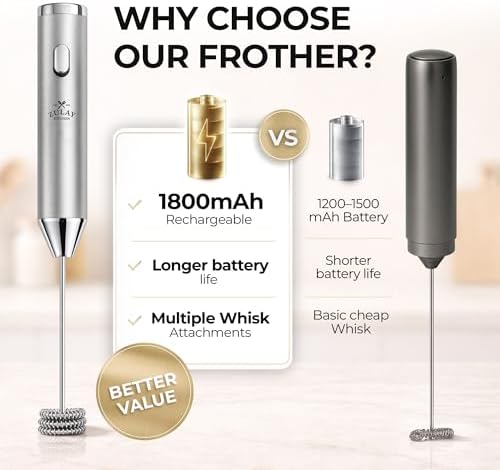 Zulay Kitchen Rechargeable Milk Frother Handheld - Frother Wand, Drink Mixer, Electric Whisk Frother, for Cappuccinos, Matcha & Protein Powder - Ultra Metal 4 Whisk, 1800mAh Silver - Image 3