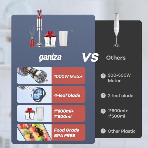 Ganiza Immersion Blender 5 in 1 Hand Blender Heavy Duty Motor, Red - Image 3