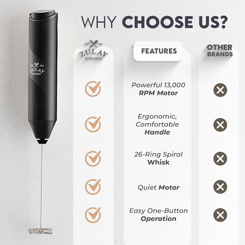 Zulay Kitchen Powerful Milk Frother AA Batteries Included – Ultra Fast Handheld Drink Mixer with Stainless Steel Whisk Stirrer for Coffee, Protein, Matcha & More, Frother Wand Electric Frothmate - Image 5