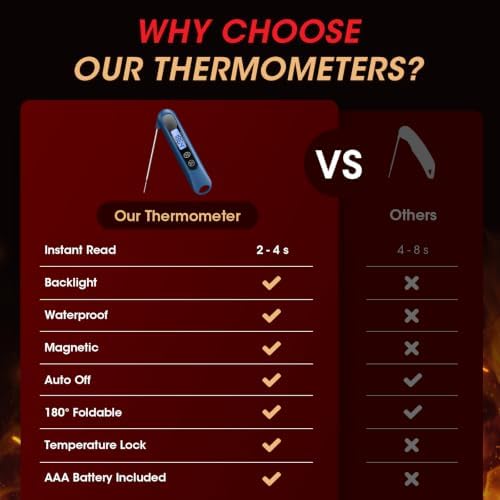 Meat Thermometer Digital – Instant Read Food Thermometer for Cooking Blue - Image 7