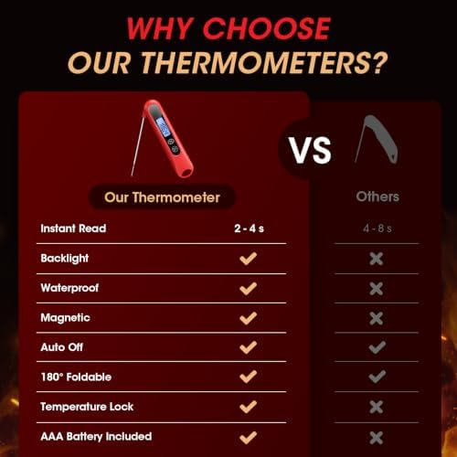 Meat Thermometer Digital – Instant Read Food Thermometer for Cooking Red - Image 7
