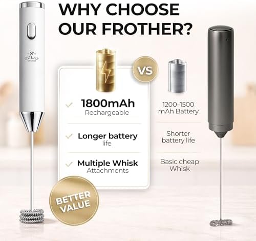 Zulay Kitchen Rechargeable Milk Frother Handheld - Frother Wand, Drink Mixer, Electric Whisk Frother, for Cappuccinos, Matcha & Protein Powder - Ultra Metal 4 Whisk, 1800mAh White - Image 3
