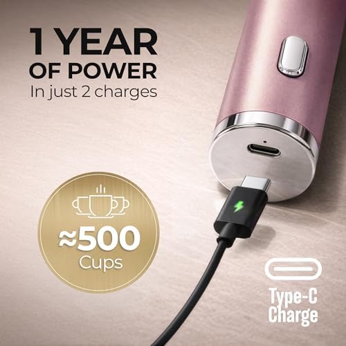 Zulay Kitchen Rechargeable Milk Frother Handheld - Frother Wand, Drink Mixer, Electric Whisk Frother, for Cappuccinos, Matcha & Protein Powder - Ultra Metal 4 Whisk, 1800mAh Pink - Image 4