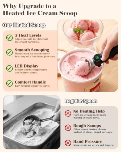 Heated Ice Cream Scoop Rechargeable, Electric Scooper with Drip-Proof Stand - Image 6