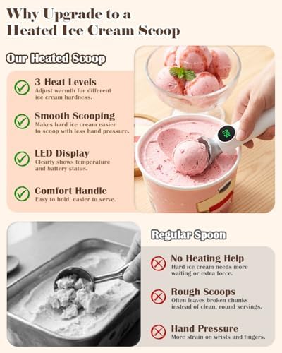 Heated Ice Cream Scoop Rechargeable, Electric Scooper with Drip-Proof Stand - Image 6