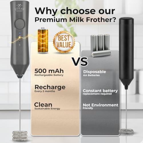 Zulay Kitchen Rechargeable Milk Frother Handheld - Frother Wand, Drink Mixer, Electric Whisk Frother, for Cappuccinos, Matcha & Protein Powder - Dynamic Triple Whisk, 3 Speed 500mAh Charcoal Gray - Image 4