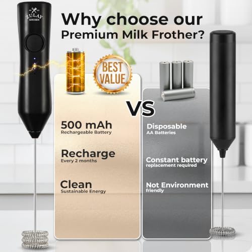 Zulay Kitchen Rechargeable Milk Frother Handheld - Frother Wand, Drink Mixer, Electric Whisk Frother, for Cappuccinos, Matcha & Protein Powder - Dynamic 3 Whisk, 3 Speed 500mAh Black - Image 5