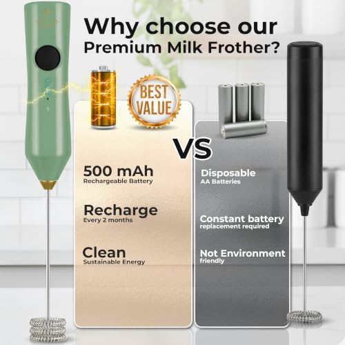 Zulay Kitchen Rechargeable Milk Frother Handheld - Frother Wand, Drink Mixer, Electric Whisk Frother, for Cappuccinos, Matcha & Protein Powder - Dynamic Triple Whisk, 3 Speed 500mAh Forrest Green Gold - Image 4