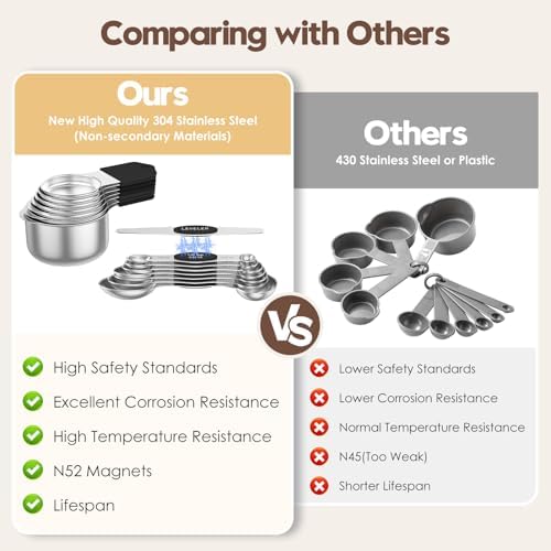 Magnetic Measuring Cups and Spoons Set – 304 Stainless Steel - Image 4