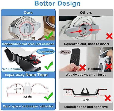 Lancord Cord Organizer for Appliance, 8 Pack Appliance Cord Organizer White - Image 3
