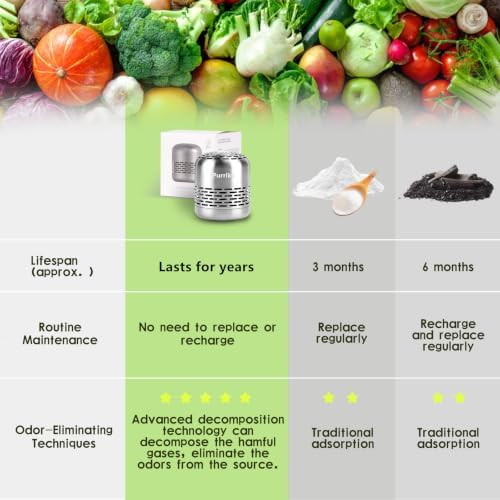 Purriko Refrigerator Deodorizer,Long-Lasting Fridge Odor Eliminator - Image 4
