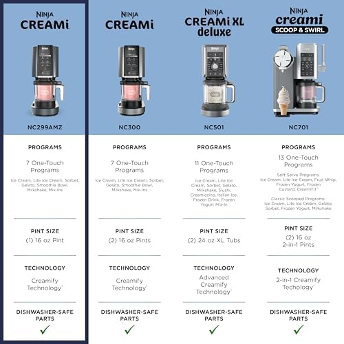Ninja® CREAMi® 7-in-1 Ice Cream Maker, Ice Cream, Gelato & more, NC299AMZ - Image 6