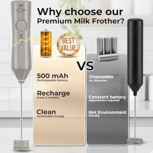 Zulay Kitchen Rechargeable Milk Frother Handheld - Frother Wand, Drink Mixer, Electric Whisk Frother, for Cappuccinos, Matcha & Protein Powder - Dynamic Triple Whisk, 3 Speed 500mAh Light Gray - Image 4