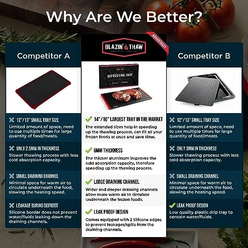 BLAZIN' THAW Defrosting Tray for Frozen Meat | 16" Family-Size | Aluminium Plate for Thawing Frozen Food | Natural Thawing Process | No Microwaves, No Cold/Warm Water Required | - Image 4