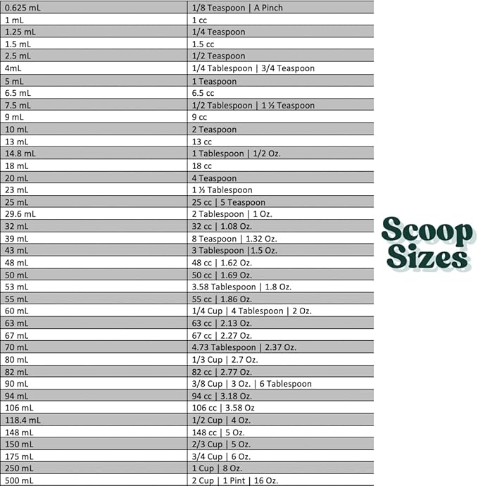 148 mL (148 CC | 5 Oz.) Long Handle Scoop for Measuring Coffee, Pet Food, Grains, Protein, Spices and Other Dry Goods (Pack of 100)