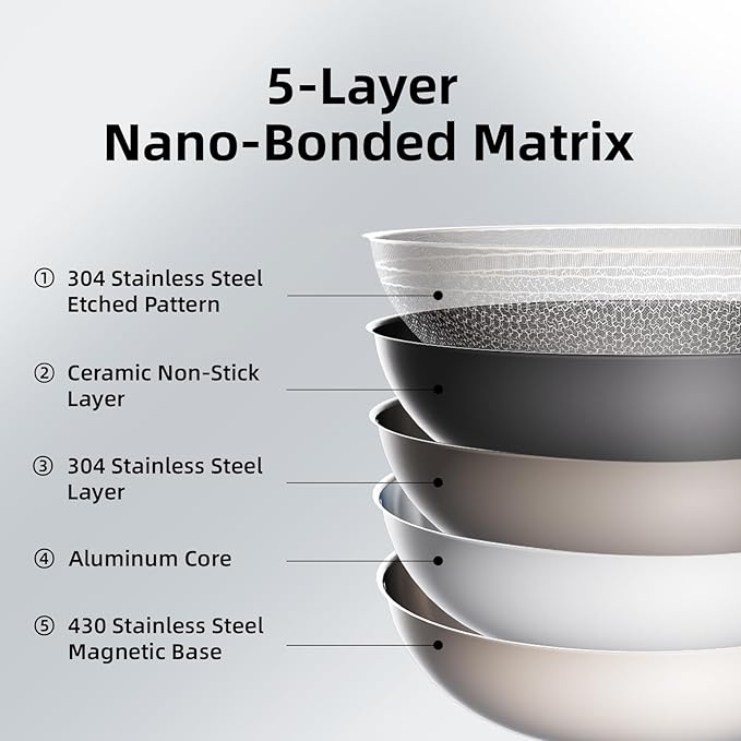 DELUXE Hybrid Ceramic Nonstick 5-Piece Fry Pan Set,8,10,12 Inch Frying Pans with Tempered Glass Lids,Stay-Cool Handles, Dishwasher Safe, Works on All Stovetops (Induction, Gas, Electric)
