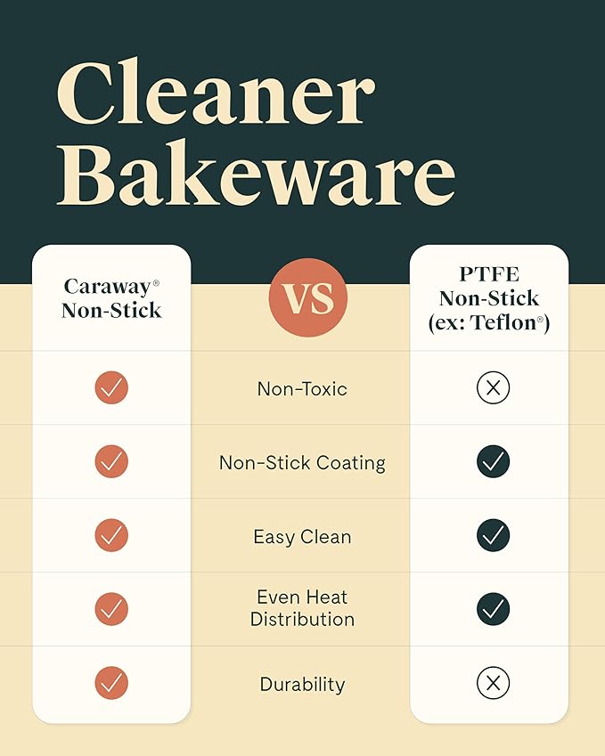Caraway Non-Stick Ceramic 9” Circle Pans - Naturally Slick Ceramic Coating - Non-Toxic, PTFE & PFOA Free - Perfect for Birthday Cakes, Tartes, & More - White