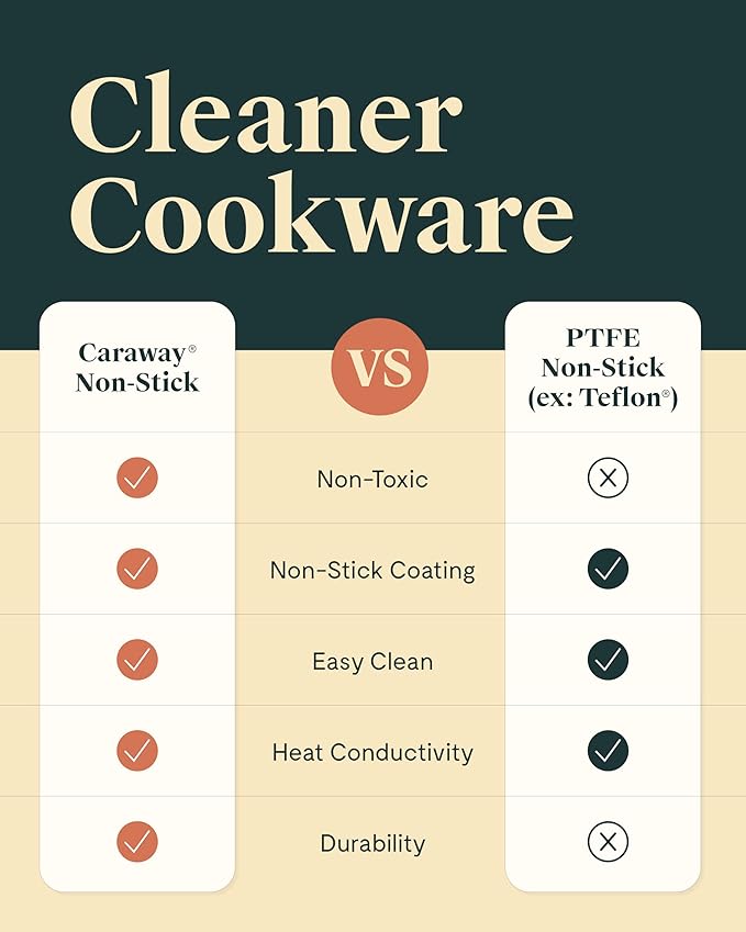 Caraway Ceramic Nonstick Fry Pan Set with Glass Lids – Includes Two 10.5” Fry Pans, One 8” Fry Pan, & Three Lids - Non Toxic, PTFE & PFOA Free - Oven Safe & Compatible with All Stovetops - Perracotta