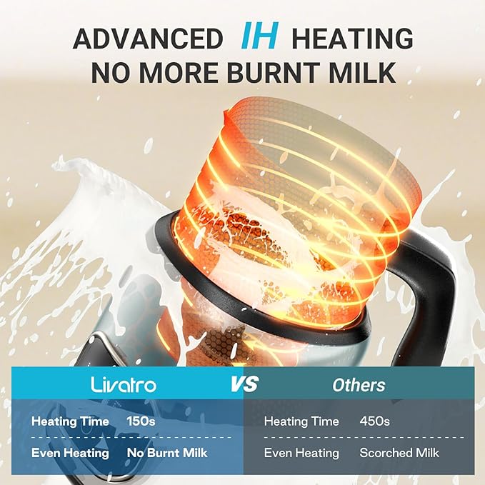 14-in-1 Milk Frother With 21oz Detachable Cups - Electric Milk Frother and Steamer for Hot Chocolate/Coffee/Cappuccino/Latte, IH Fast Heating, Smart Memory, Dishwasher Safe (New Upgrade)