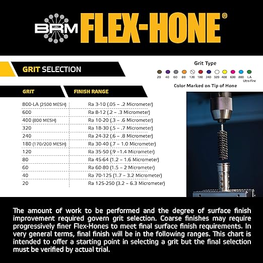 Brush Research BC316800 FLEX-HONE®, 3/16" (4.75mm) Diameter, 800 Grit, Silicon Carbide, for Mild Steel, Stainless Steel, Cast Iron and Softer Ferrous Materials