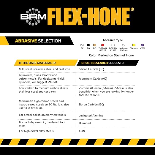 Brush Research BC12M18 FLEX-HONE®, 0.472" (12mm) Diameter, 180 Grit, Silicon Carbide, For Mild Steel, Stainless Steel, Cast Iron and Softer Ferrous Materials