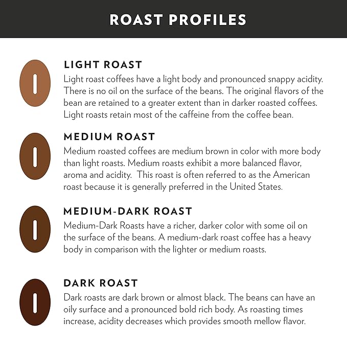 Community Coffee House Blend Medium-Dark Roast Single Serve Keurig K-Cup Pods 32 ct Box